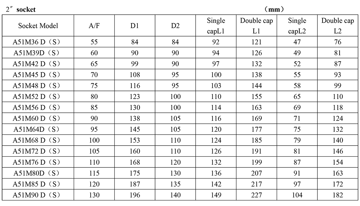 Macaco Hidráulico