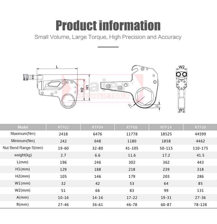 液压 扳手 --RGB-- 英文 _02