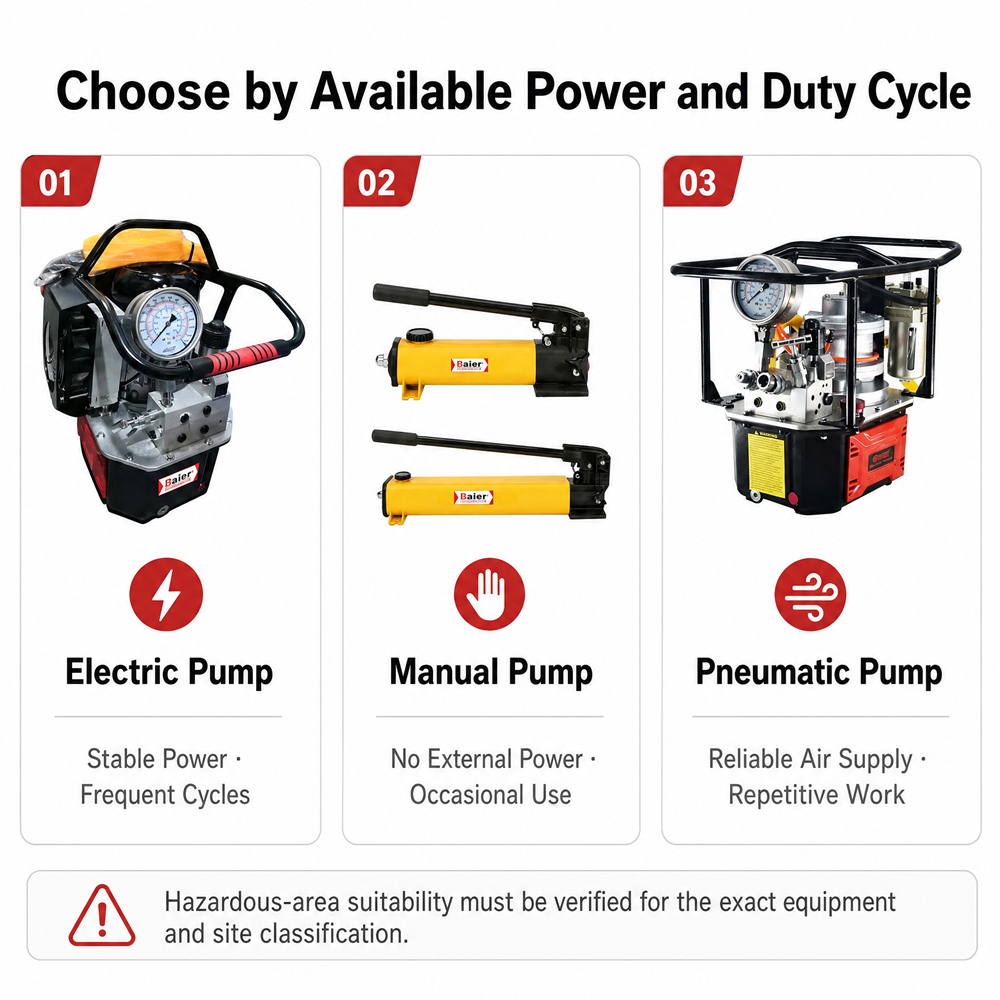 9.1-2 compara&ccedil;&atilde;o de bombas el&eacute;tricas-pneum&aacute;ticas-manuais-hidr&aacute;ulicas.jpg