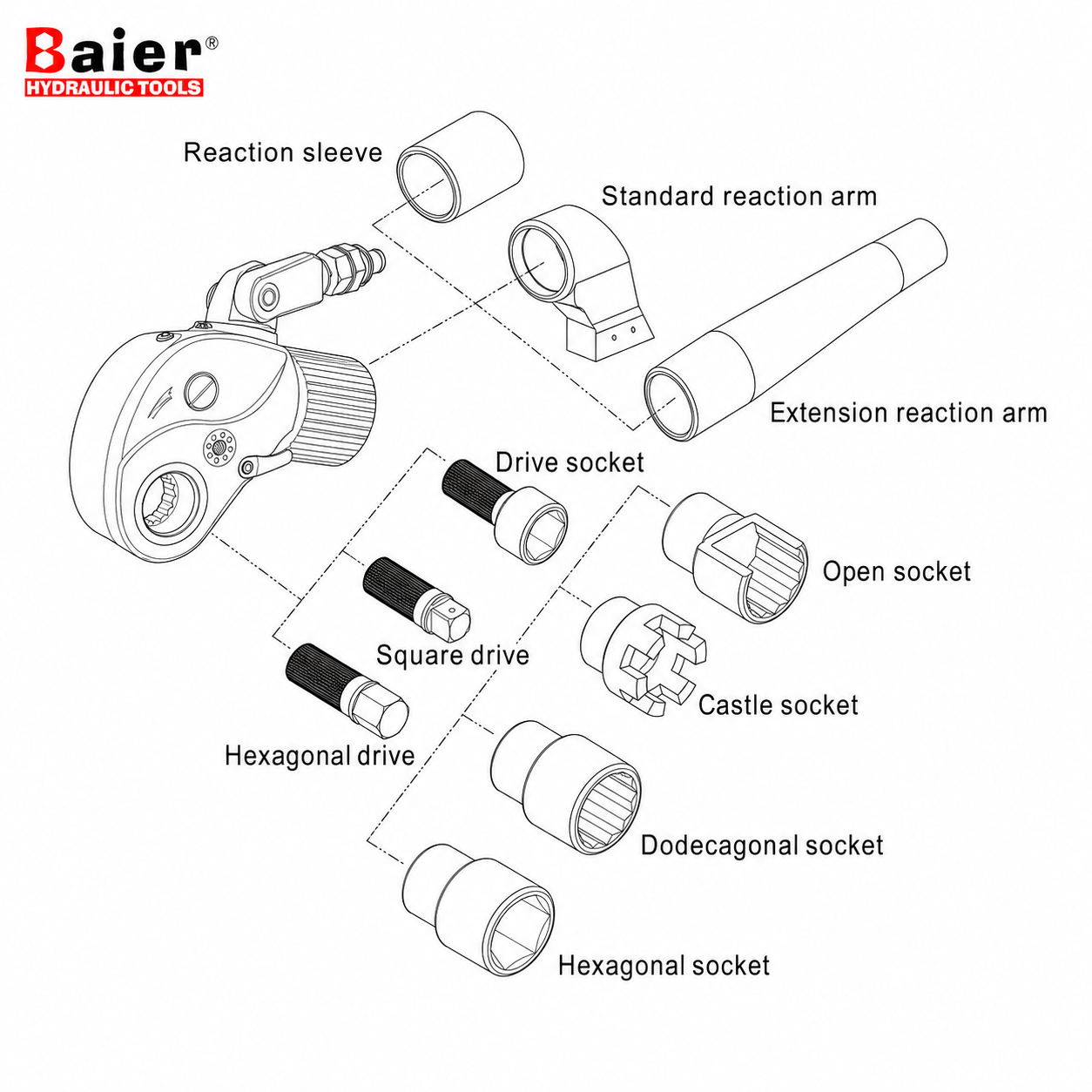 Chave de torque hidráulica de acionamento quadrado RTA 167-69283Nm 