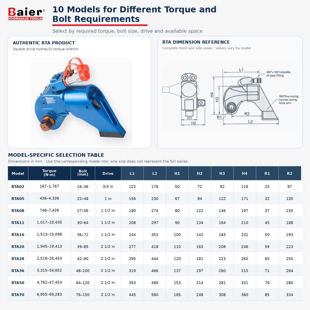 Chave de torque hidráulica de acionamento quadrado RTA 167-69283Nm 