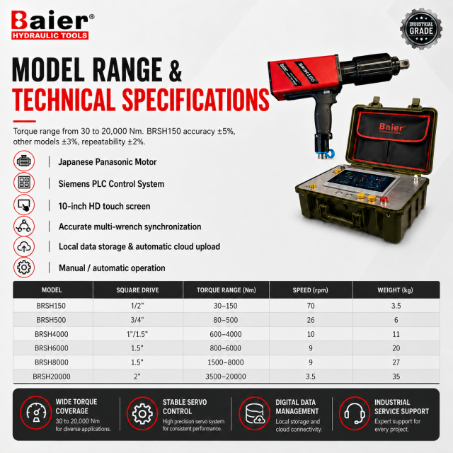 Chave de torque servo el&eacute;trica BRSH com sistema de controle com tela de toque HD de 10 polegadas.png