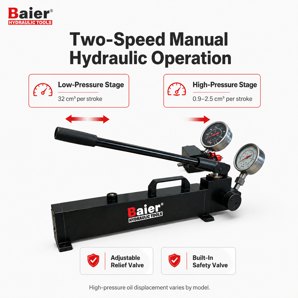 Bomba manual hidráulica de ultra alta pressão série HP 100–400 MPa 