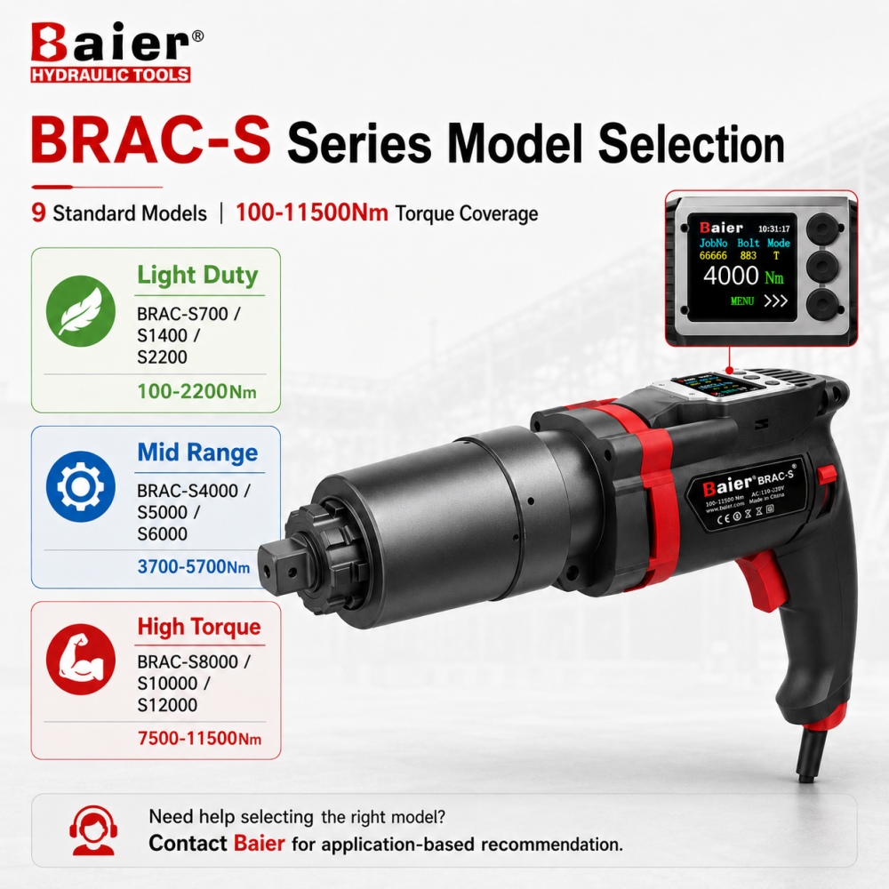 Chave de torque elétrica plug-in série BRAC-S 100-11500Nm