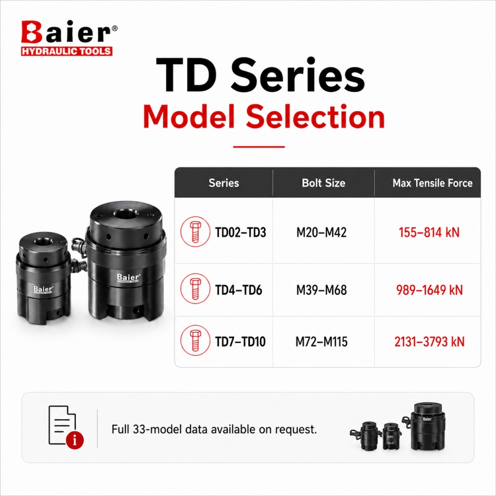 Tensor de parafuso hidráulico série TD para parafusos de flange industrial M20 a M115