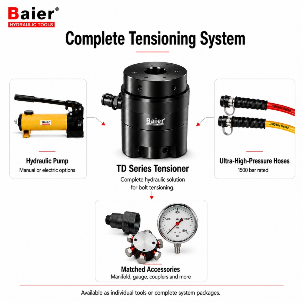 Tensor de parafuso hidráulico série TD para parafusos de flange industrial M20 a M115